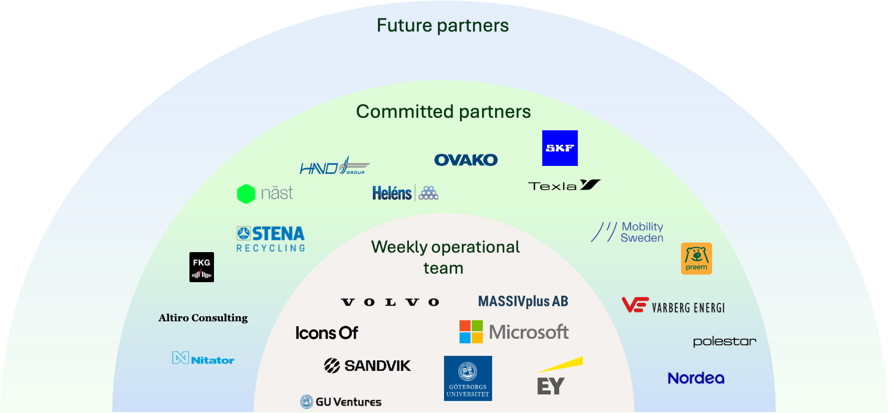 MASSIV+ partner ecosystem